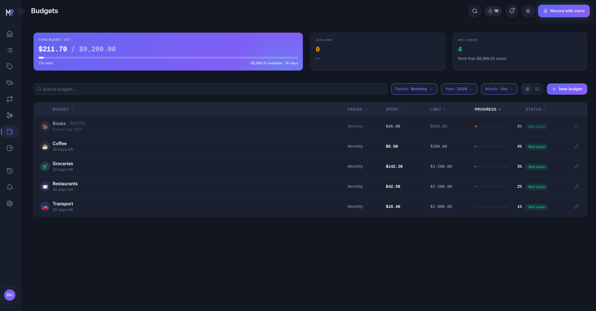 Money Tracker screenshot - Budgets & Limits